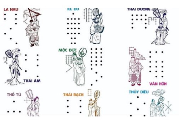 Thông tin bảng xem sao chiếu mệnh 