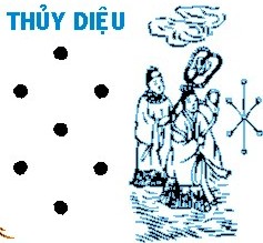 văn khấn dâng sao giải hạn thủy diệu 2015