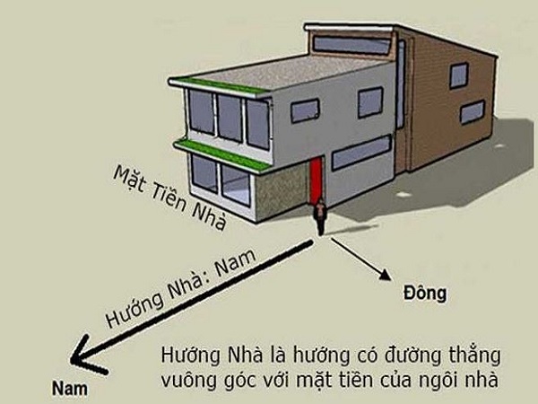 Hướng nhà là gì? Vì sao lại quan trọng?