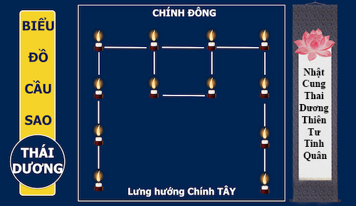 cung-sao-thai-duong-van-khan-cung-giai-han-sao-thai-duong