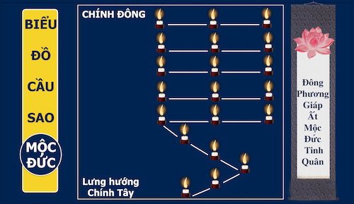 cung-sao-moc-duc-van-khan-giai-han-sao-moc-duc