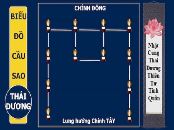 Lễ vật giải hạn sao Thái Dương