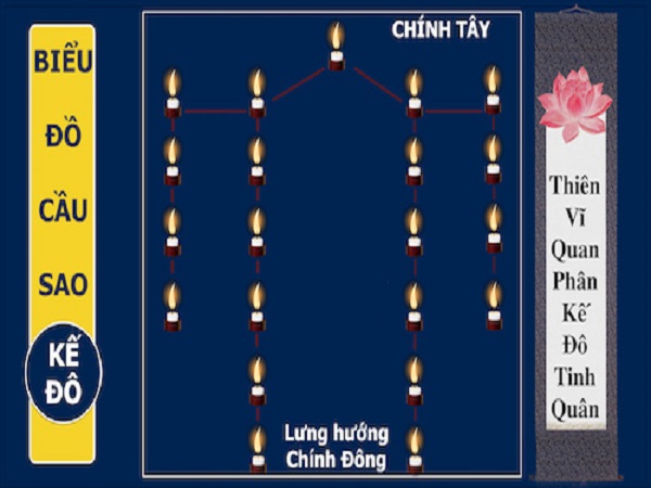 Lễ vật và bài văn khấn cúng sao Kế Đô