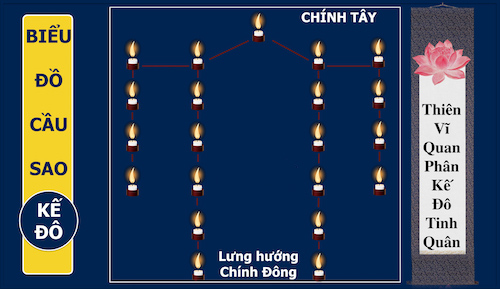 cung-sao-giai-han-bai-van-khan-cung-sao-ke-do