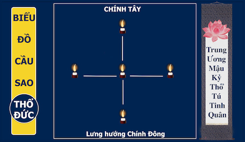 cung-sao-giai-han-van-khan-cung-sao-tho-tu