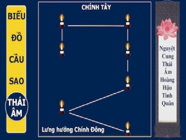 Nghi lễ và bài văn khấn cúng sao Thái Âm giải hạn