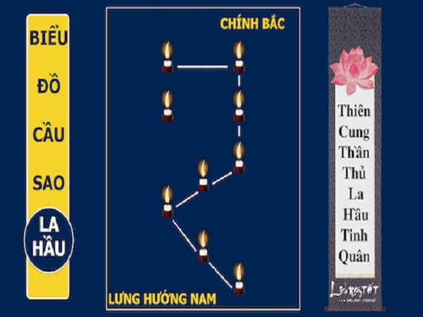 Sắm lễ và bài văn khấn giải hạn sao La Hầu