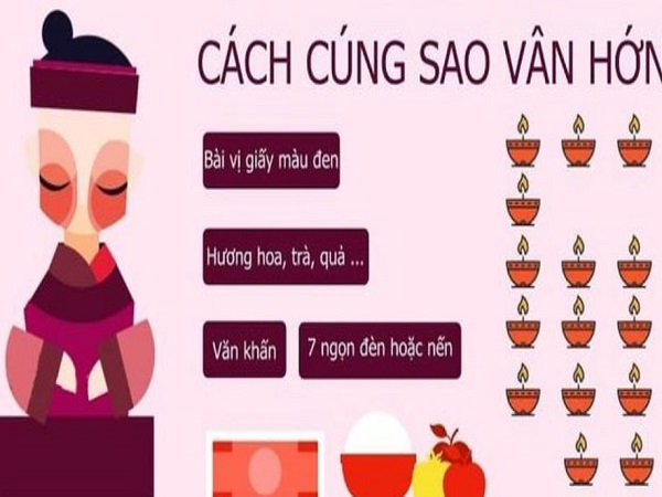 Lễ vật và bài văn khấn cúng sao Vân Hớn