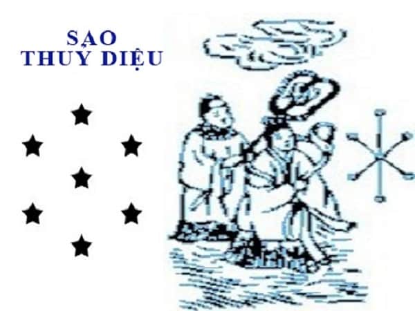 Sao Thủy Diệu chiếu mệnh tuổi nào?