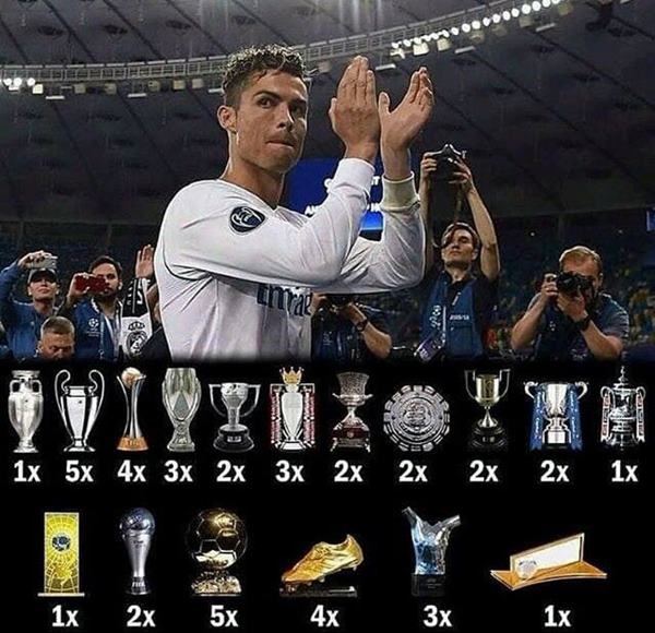 Danh hiệu của Ronaldo