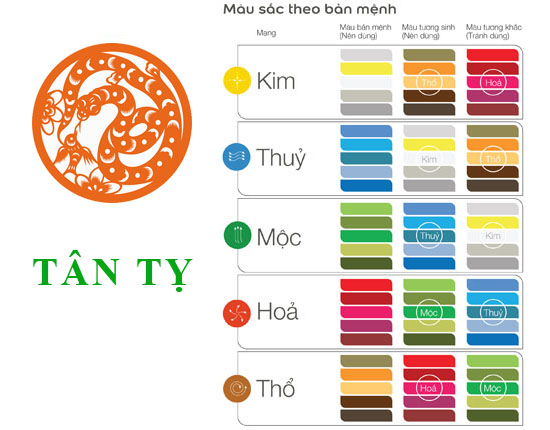 Người sinh năm 2001 thuộc mệnh gì?