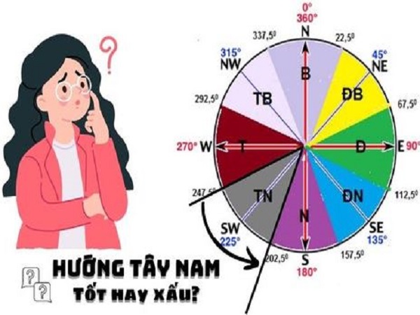 Ý nghĩa của hướng Tây Nam trong phong thủy