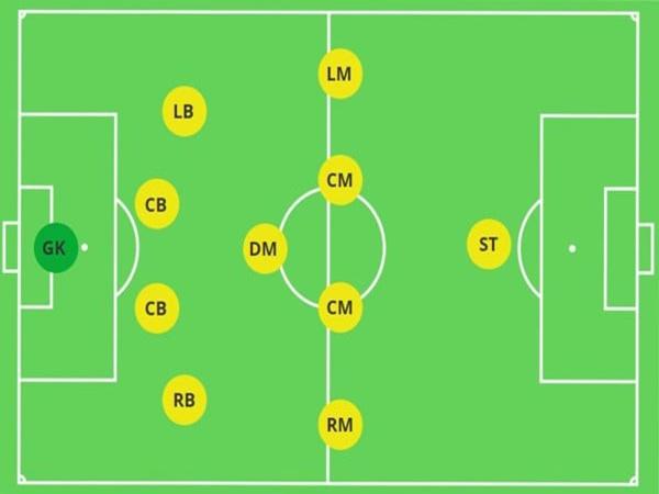 Cách bố trí đội hình các vị trí trong bóng đá 11 người