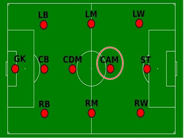 CAM là gì trong bóng đá?