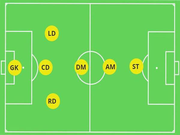 Giải mã ST trong bóng đá là gì?