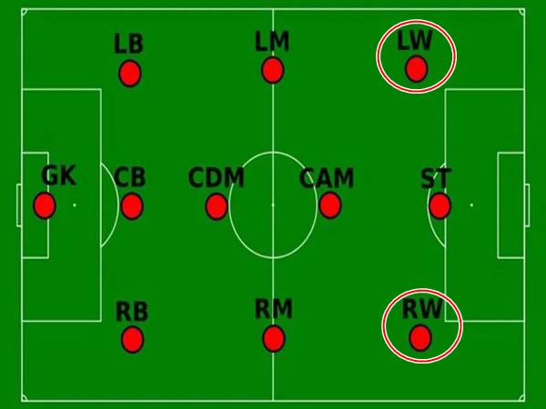 RW – LW là gì trong bóng đá?